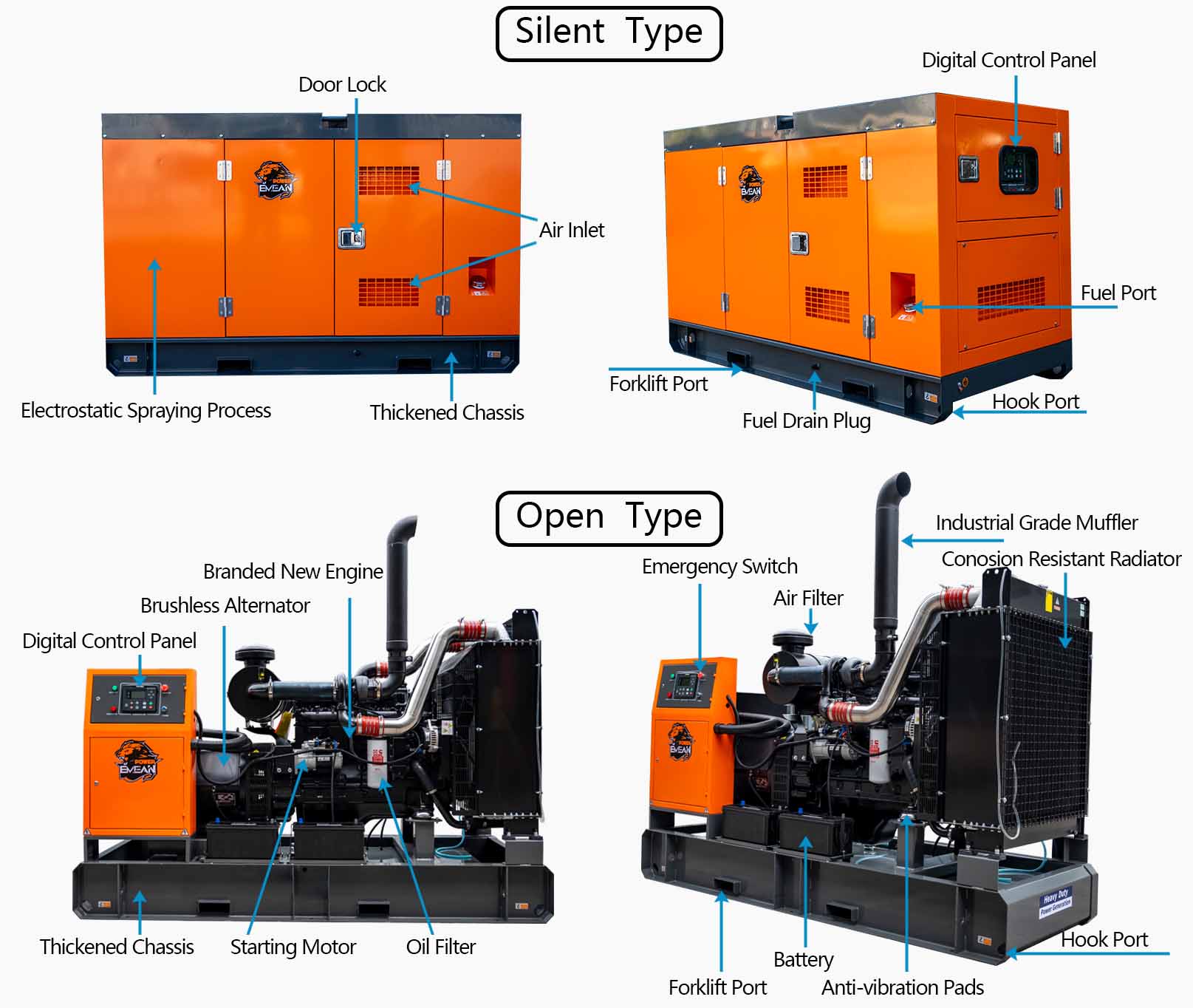 40KVA diesel generator