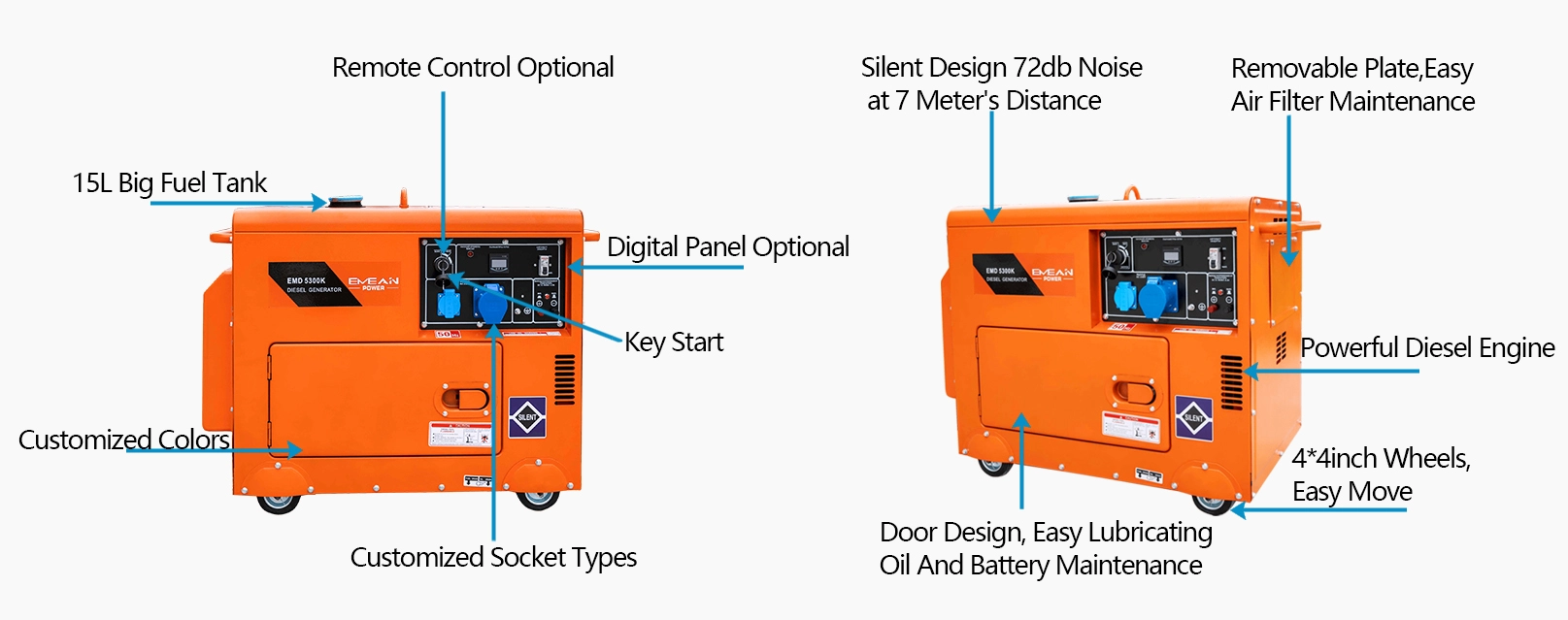 BUTIRAN PENJANA 5KVA BUTIRAN PENJANA 5KVA