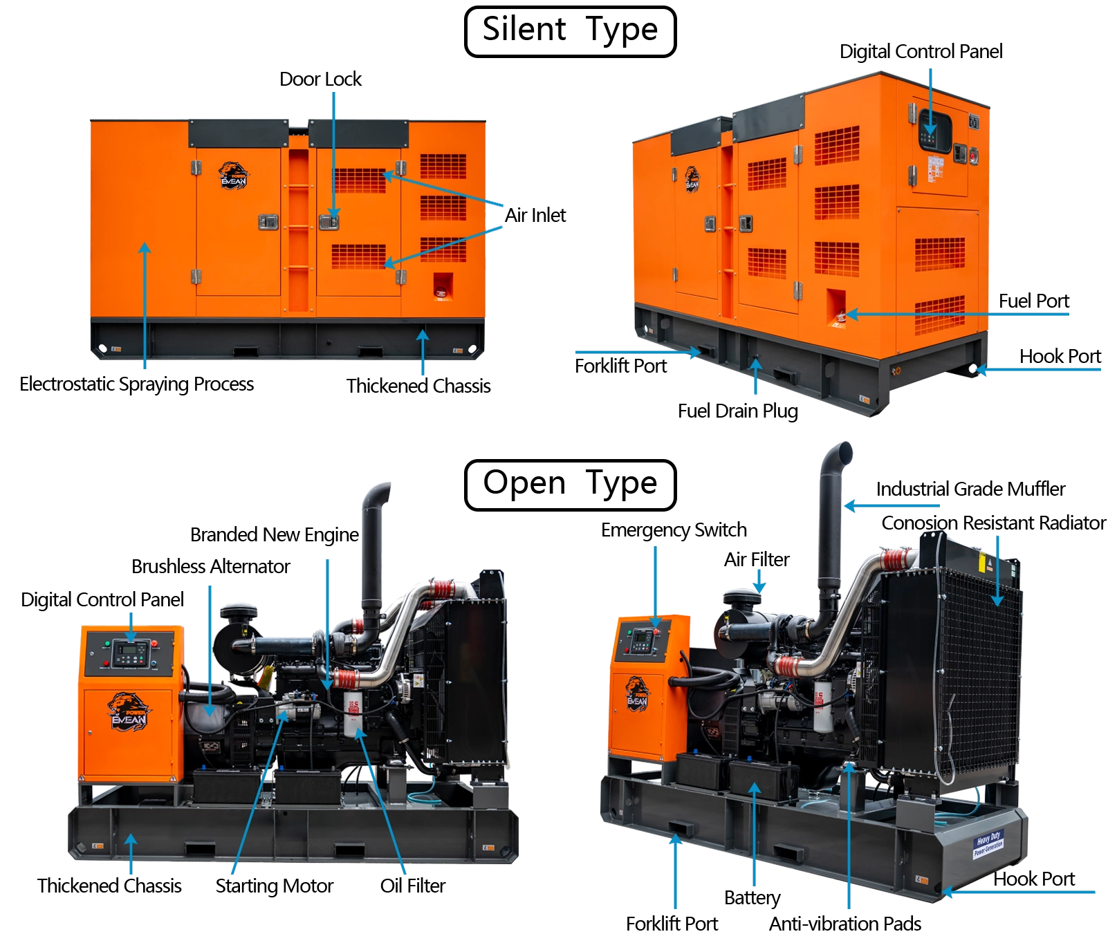 Butiran Penjana 220 Volt Terbaik